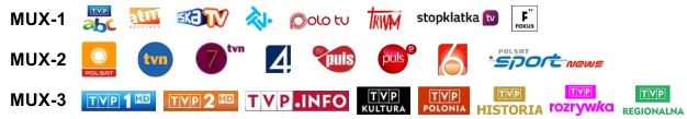 Programy dostepne w wersji cyfrowej DVB-T MPEG4
